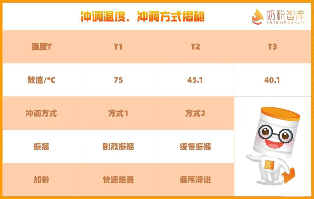 奶粉掛壁就是質(zhì)量差？我們做了個(gè)試驗(yàn)...(圖8)