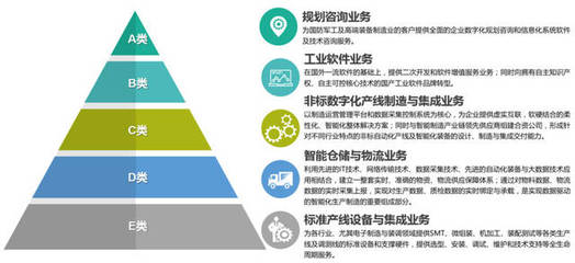 36氪首發(fā) | 天圣華信息技術(shù)完成數(shù)千萬元B輪融資，助力高端制造業(yè)智能化升級(jí)