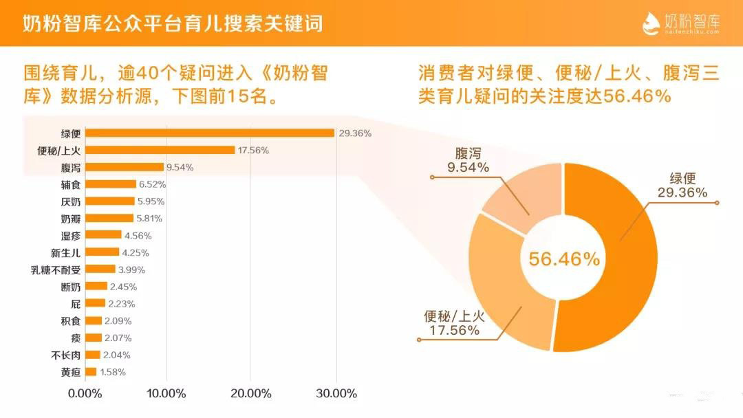 乳糖好處多=無乳糖奶粉不好？“腹瀉奶粉”到底有沒有營養？看完(圖1)