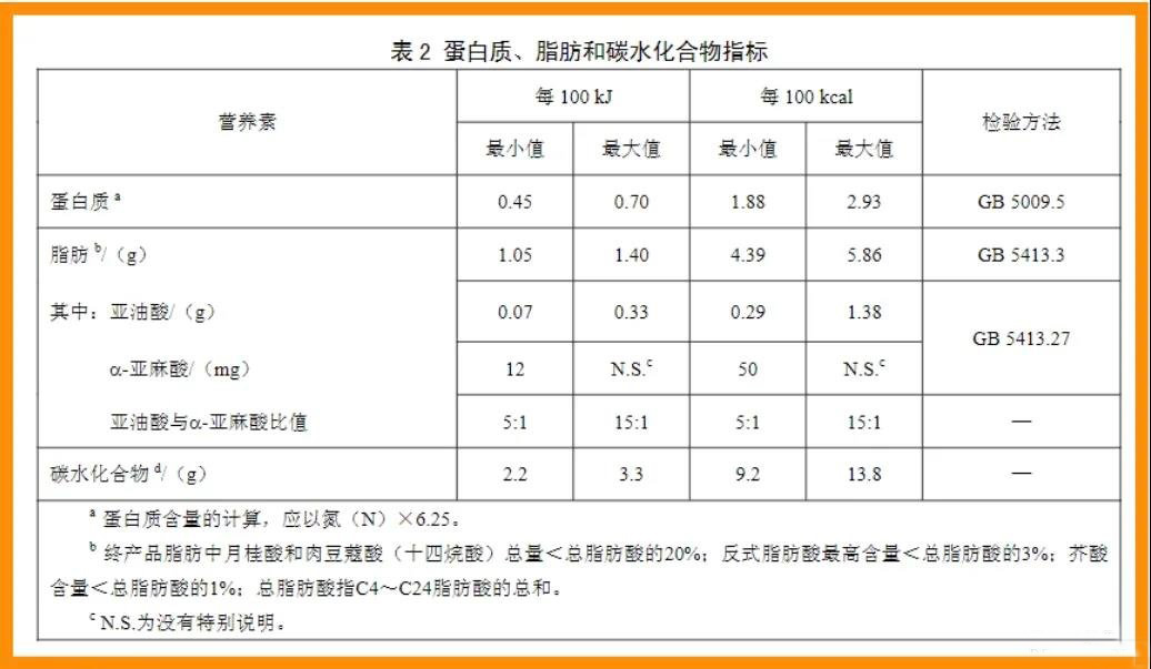 乳糖好處多=無乳糖奶粉不好？“腹瀉奶粉”到底有沒有營養？看完(圖3)